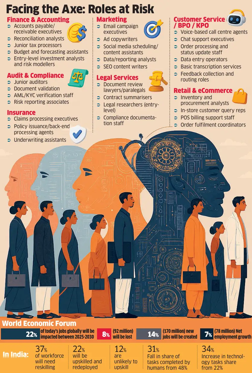 AI impact on jobs AI impact on jobs